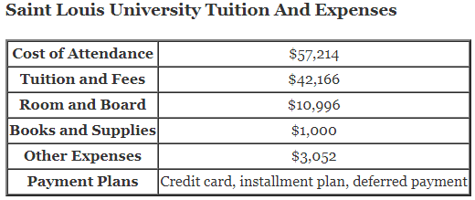 Saint-Louis-University-Tuition