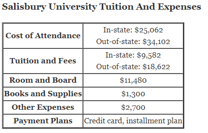 Salisbury-University-Tuition