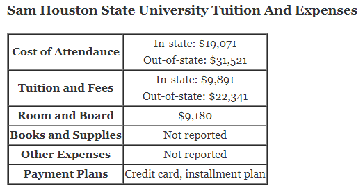 Sam-Houston-State-University-Tuition