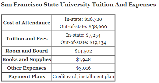 San-Francisco-State-University-Tuition