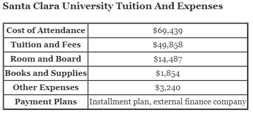 Santa-Clara-University-Tuition