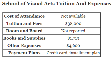 School-of-Visual-Arts-Tuition