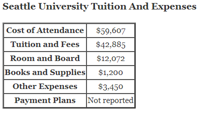 Seattle-University-Tuition