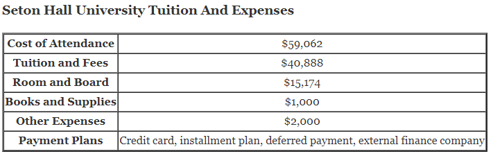 Seton-Hall-University-Tuition