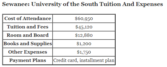 Sewanee-University-of-the-South-Tuition