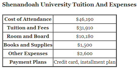 Shenandoah-University-Tuition