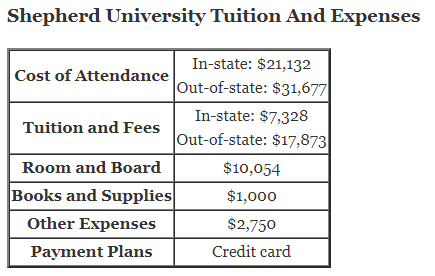Shepherd-University-Tuition