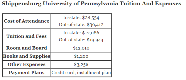 Shippensburg-University-of-Pennsylvania-Tuition