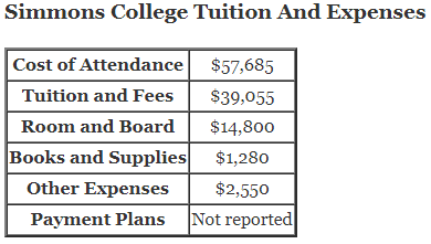 Simmons-College-Tuition