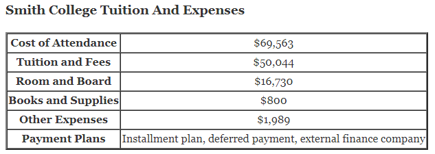 Smith-College-Tuition