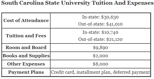 South-Carolina-State-University-Tuition