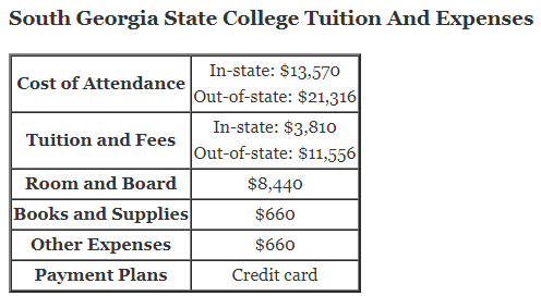 South-Georgia-State-College-Tuition
