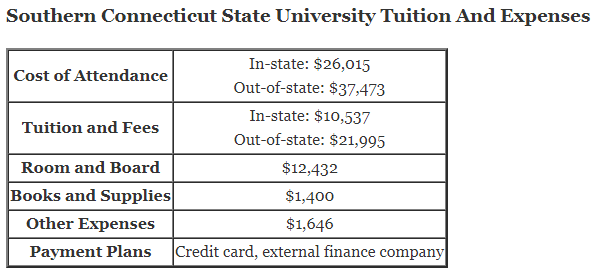 Southern-Connecticut-State-University-Tuition