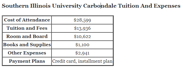 Southern-Illinois-University-Carbondale-Tuition