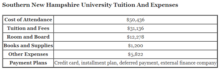 Southern-New-Hampshire-University-Tuition