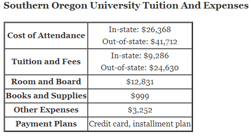 Southern-Oregon-University-Tuition