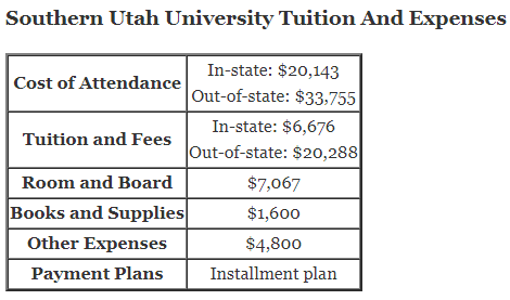 Southern-Utah-University-Tuition