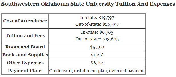 Southwestern-Oklahoma-State-University-Tuition