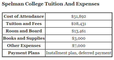 Spelman-College-Tuition