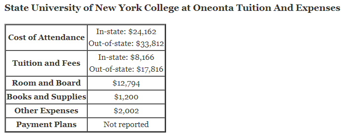 State-University-of-New-York-College-at-Oneonta-Tuition