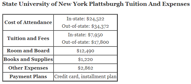 State-University-of-New-York-Plattsburgh-Tuition