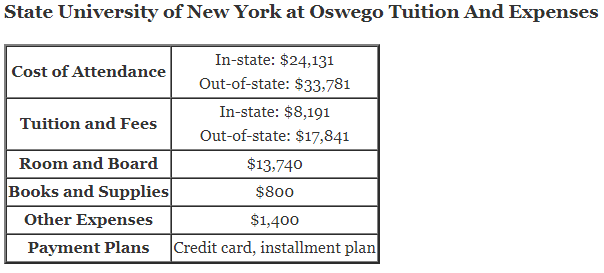 State-University-of-New-York-at-Oswego-Tuition