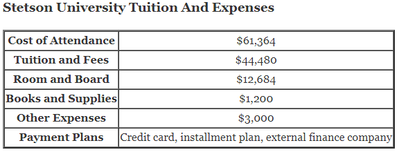 Stetson-University-Tuition