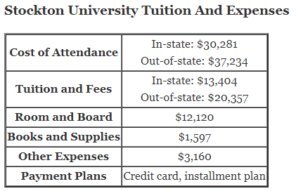 Stockton-University-Tuition