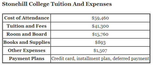 Stonehill-College-Tuition