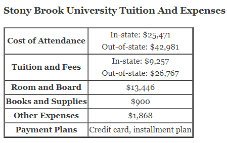 Stony-Brook-University-Tuition