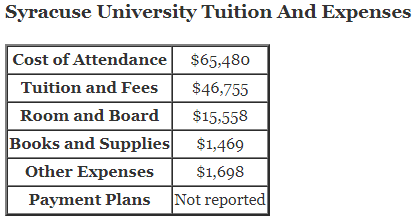 Syracuse-University-Tuition