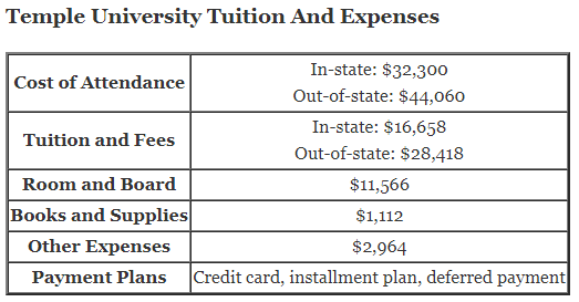 Temple-University-Tuition
