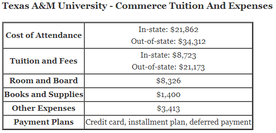 Texas-AM-University-Commerce-Tuition