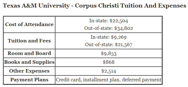 Texas-AM-University-Corpus-Christi-Tuition