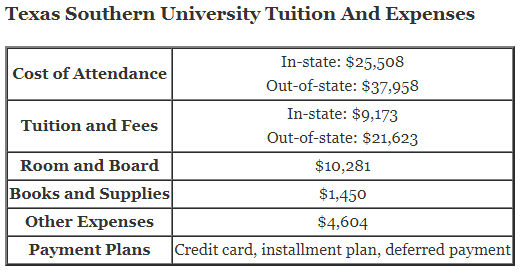 Texas-Southern-University-Tuition