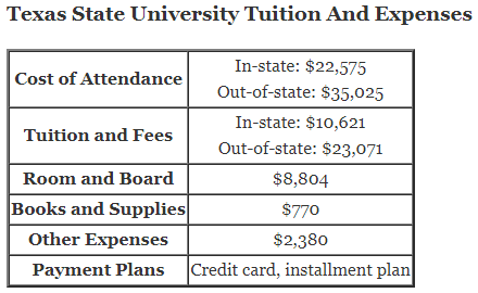 Texas-State-University-Tuition