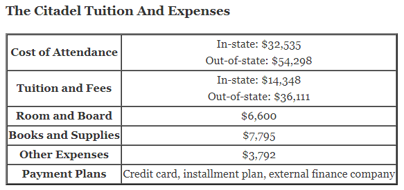 The-Citadel-Tuition