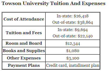 Towson-University-Tuition