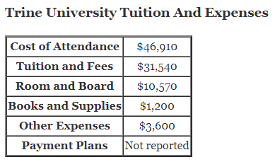 Trine-University-Tuition