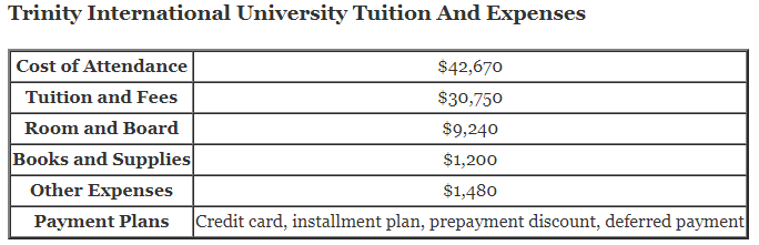 Trinity-International-University-Tuition