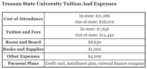 Truman-State-University-Tuition