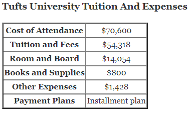 Tufts-University-Tuition