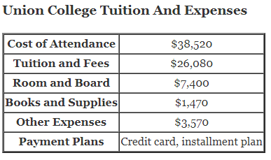 Union-College-Tuition
