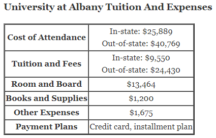 University-at-Albany-Tuition