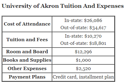 University-of-Akron-Tuition