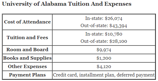 University-of-Alabama-Tuition