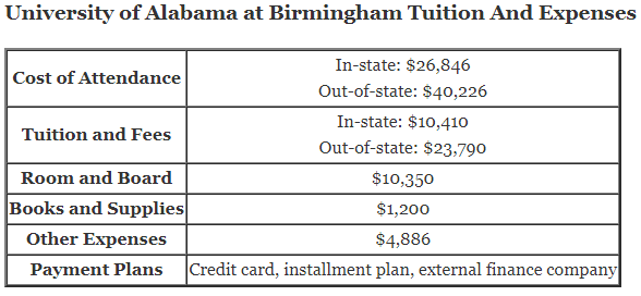 University-of-Alabama-at-Birmingham-Tuition