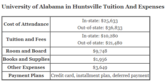 University-of-Alabama-in-Huntsville-Tuition