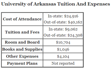 University-of-Arkansas-Tuition