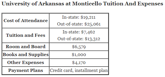 University-of-Arkansas-at-Monticello-Tuition